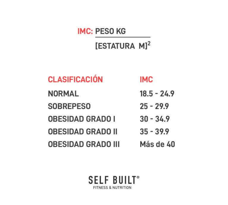 ¿Cuál Es Mi Peso Ideal? SELF BUILT®