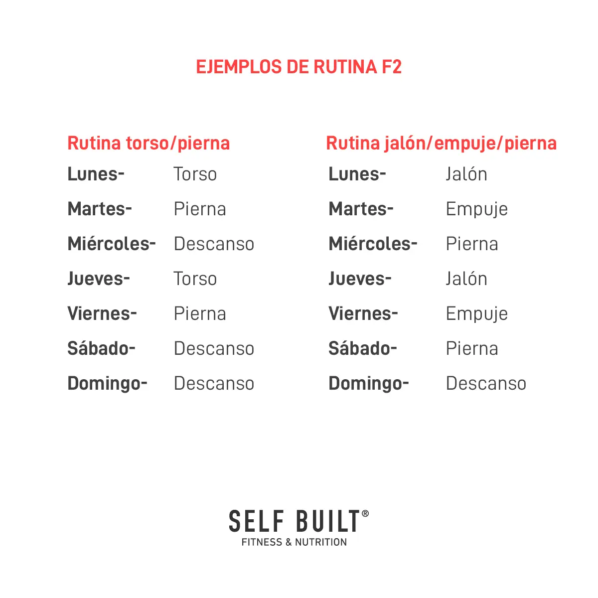 Cuántos días a la semana ir al gym SELF BUILT