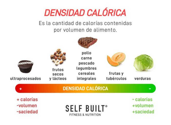 densidad-calorica