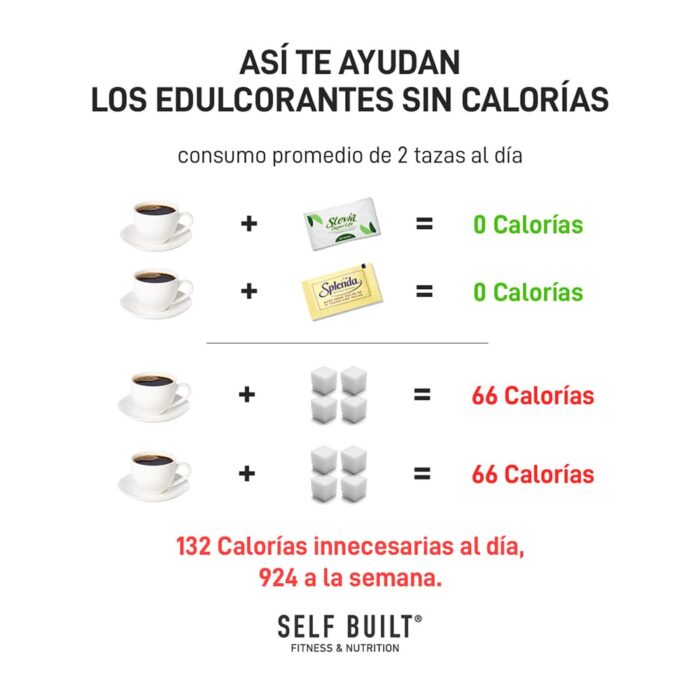 edulcorantes-artificiales